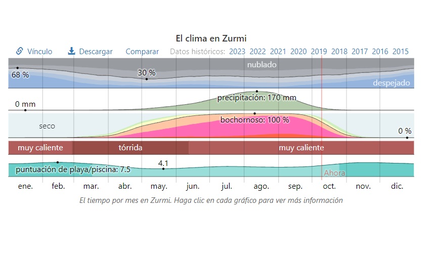 Clima